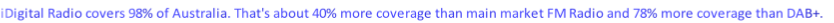 iDigital Radio covers 98% of Australia. That's about 40% more coverage than main market FM Radio and 78% more coverage than DAB+. 